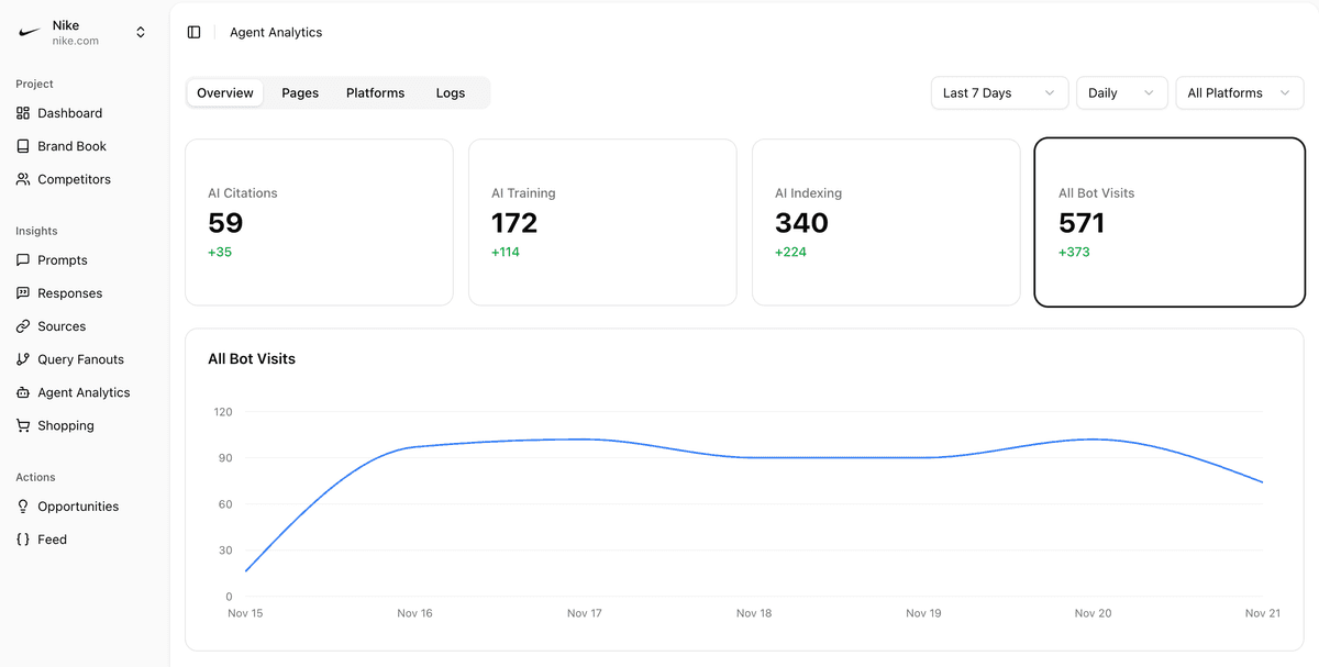 Agent Analytics Dashboard