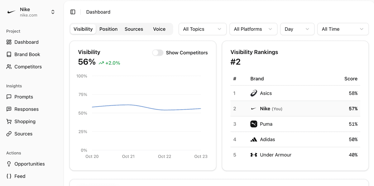 Answer Engine Insights Dashboard