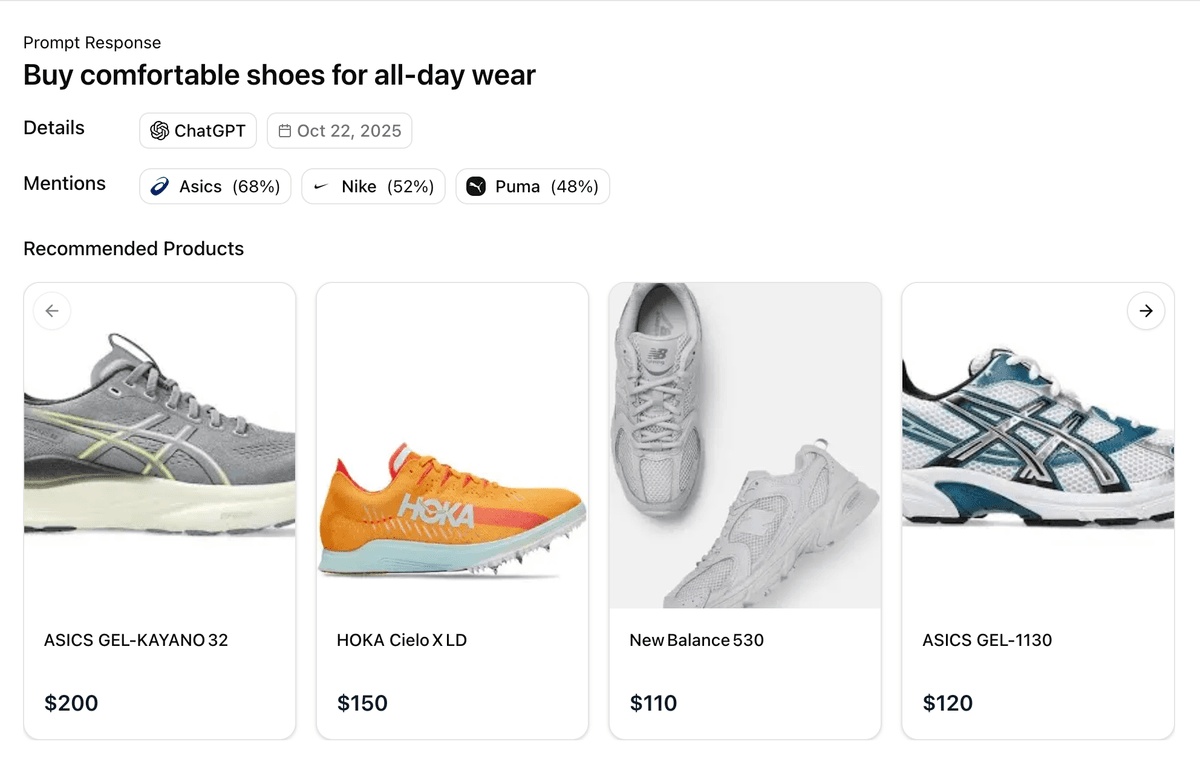 Shopping Analytics Dashboard