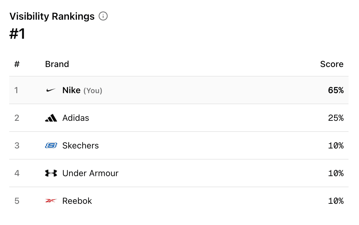 Answer Engine Insights Dashboard